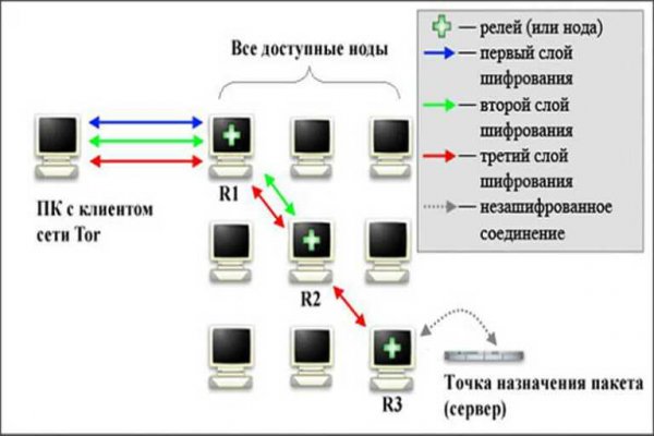 Kraken https