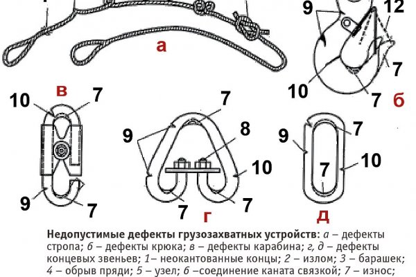 Кракен сбой