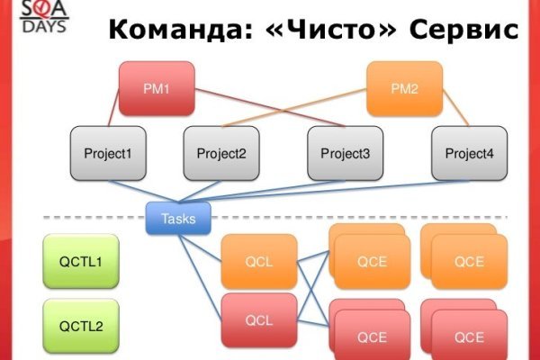 Кракен торговая площадка даркнет